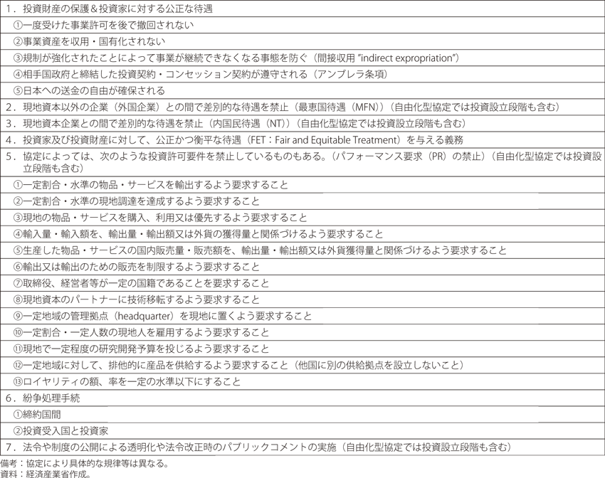 投資関連協定の主な内容の表