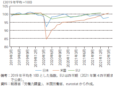従業者数の推移のグラフ