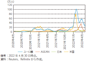 米国における新型コロナウイルスの新規感染者数（７日間平均）のグラフ