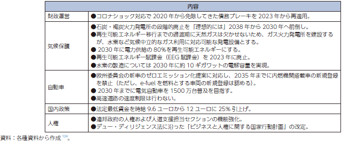 ドイツの連立政権の合意文書のポイントの表