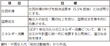 その他の主要目標の表