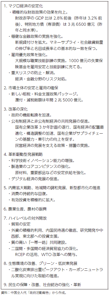 2022年の重点施策の表