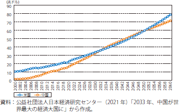 米国と中国の名目GDPのグラフ