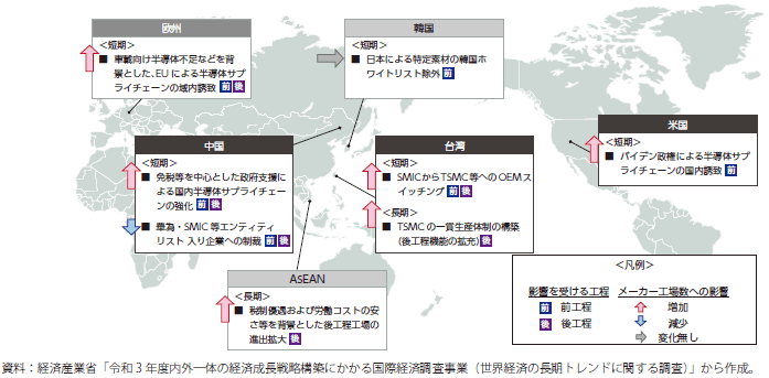 半導体産業における米中対立の影響のグラフ