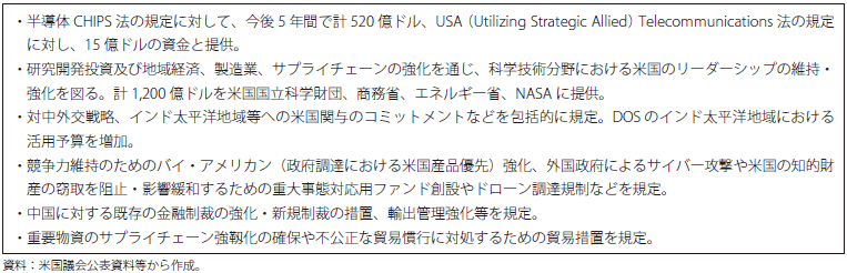 米国イノベーション・競争法案の表