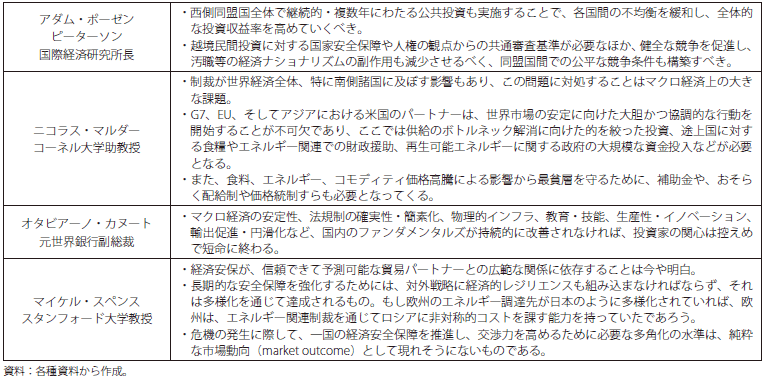ウクライナ危機前後に出された今後の産業政策に関する有識者見解の表