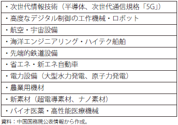 「中国製造2025」の10の重点分野の表