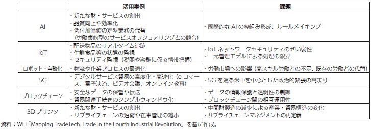 トレードテックの概要の表