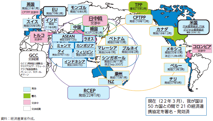 日本の経済連携の推進状況（2022年3月現在）のグラフ