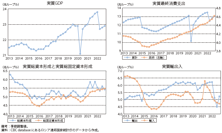 Amazon.co.jp: ロシアの20世紀 年表資料分析 : Office Products