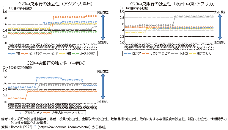 第4節 新興国・途上国で高まる債務リスク：通商白書2023年版
