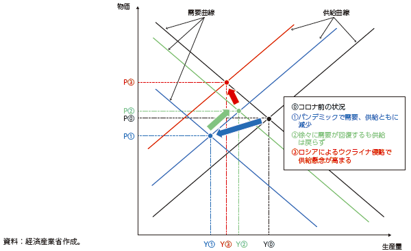 需要曲線と供給曲線から見た価格変動メカニズム（イメージ）の図