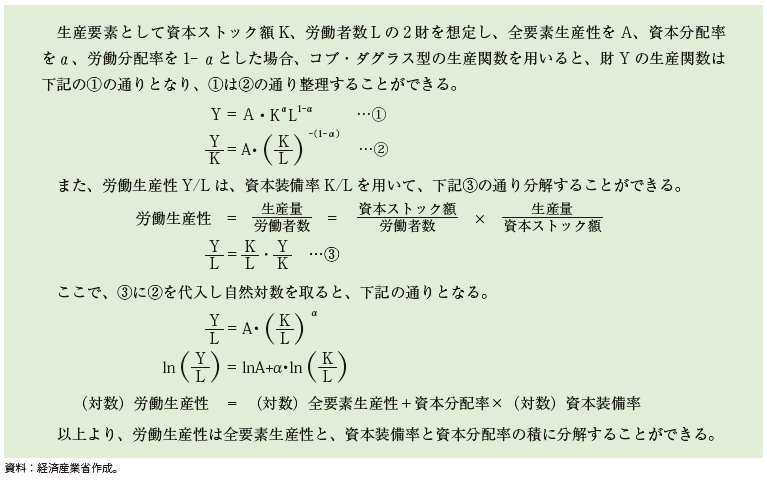 労働生産性の分解の図