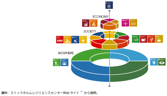 ウェディングケーキモデルの図