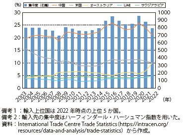 S&P500指数で捉える技術革新の波｜日興アセットマネジメント