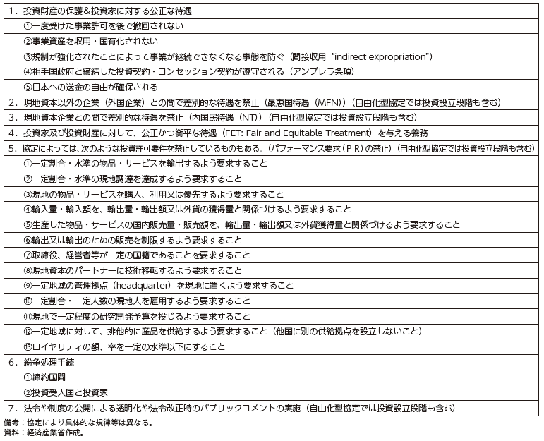 投資協定の主な内容の表