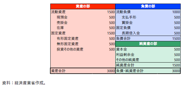 貸借対照表のイメージの図