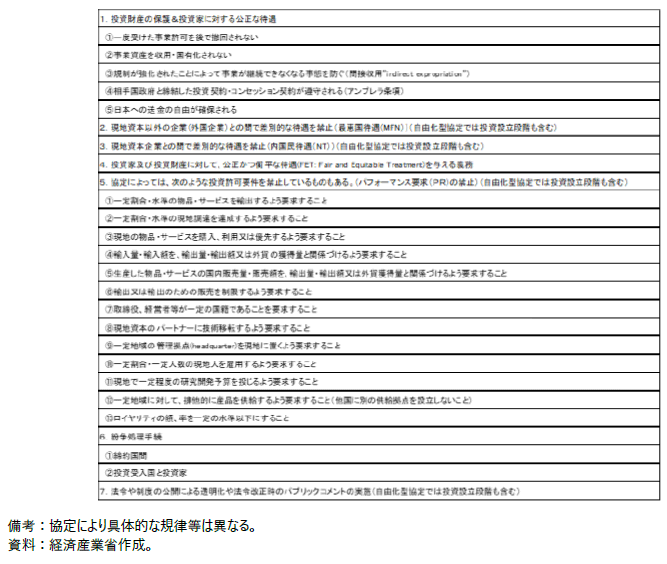 投資協定の主な内容の表
