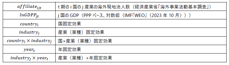付注１　３．（３）　変数の詳細及び使用データの表
