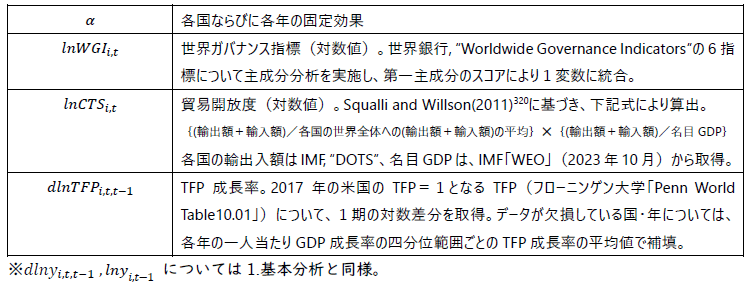付注１　４．（３）　変数の詳細及び使用データの表