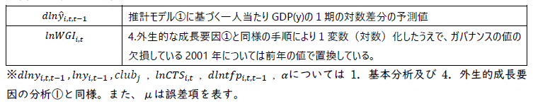 付注１　５．（３）　変数の詳細及び使用データの表