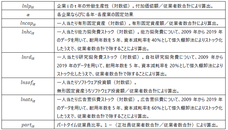 付注２　２．（３）　変数の詳細の表