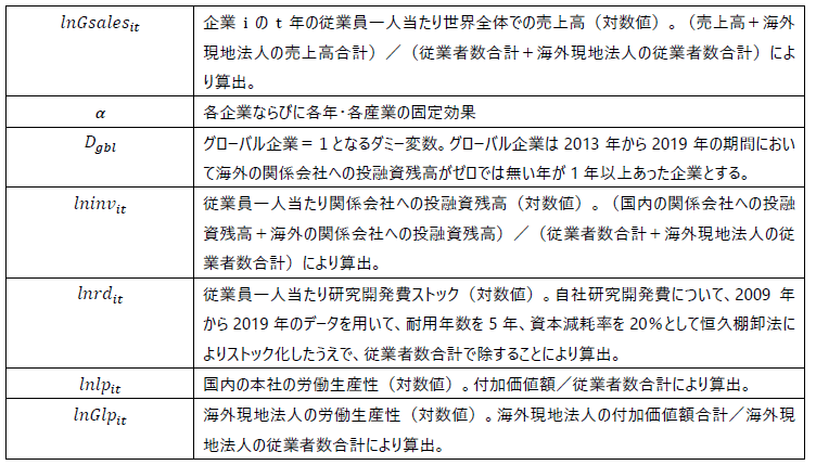 付注２　３．（３）　変数の詳細の表