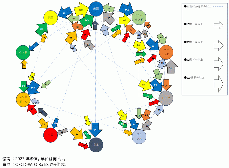 専門・経営コンサルティングサービスのフロー図の図
