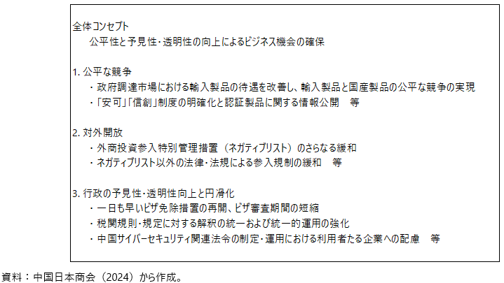 中国日本商会の主要な要望事項（2024年7月）の表