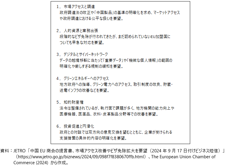 中国EU商会の主要な要望項目（2024年9月）の表