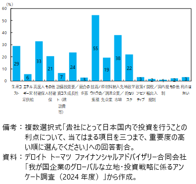 日本国内で投資を行うことの利点の図