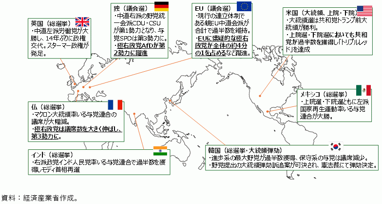 各国・地域の選挙動向の図