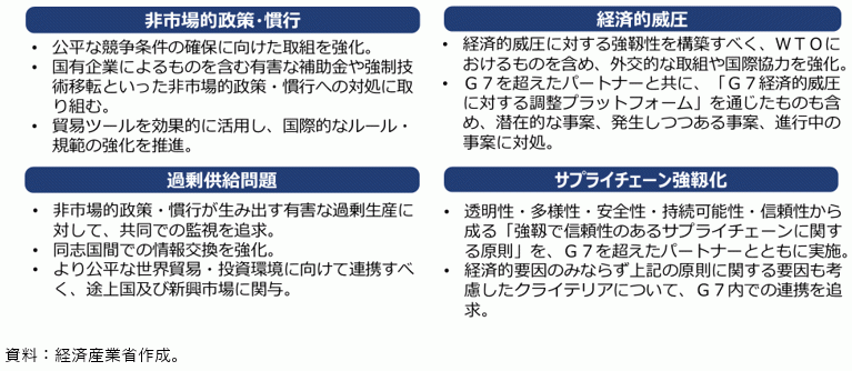 2024年のG7サミットでの一致内容の図