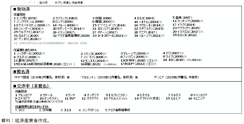 日本の投資関連協定の締結状況（2025年2月現在）の図