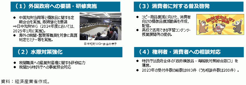 模倣品対策の図