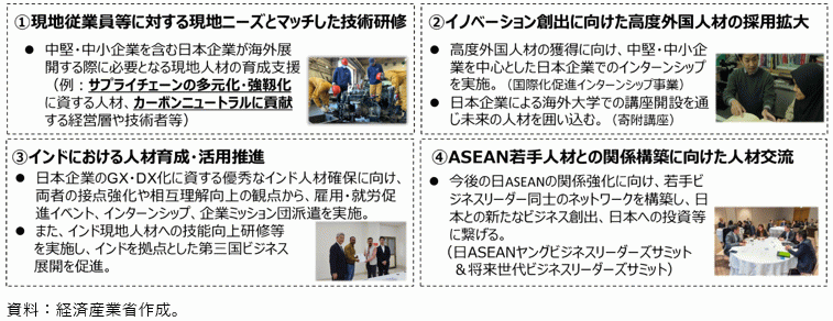 産業人材育成・交流の図