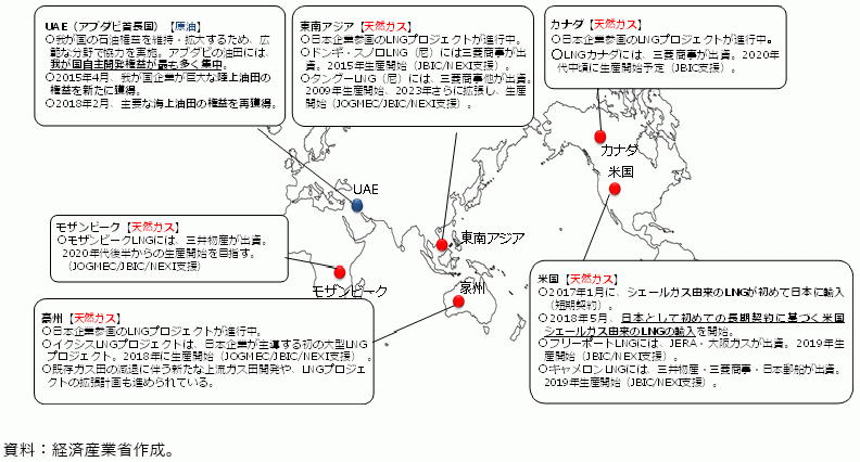 石油・天然ガスの安定供給確保に向けたプロジェクトの図