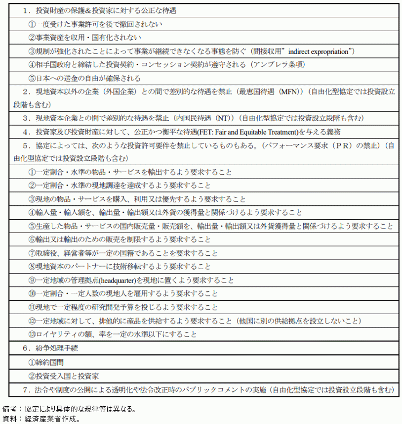 投資協定の主な内容の表