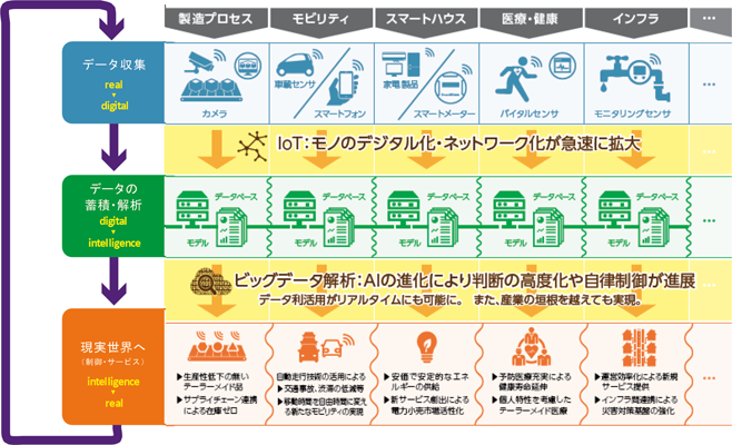 経済 産業 省 Iot