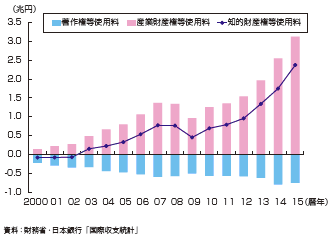 【意見】「海外に出ない」日本の若者が気付けない自らの「貧困」 - 磯山友幸 ★2 YouTube動画>2本 ->画像>13枚 