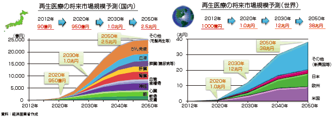 景気に左右されない業界