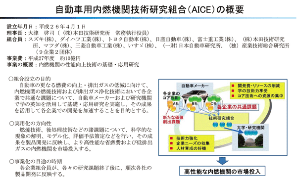 第1部第1章第3節 市場の変化に応じて経営革新を進め始めた製造企業 2016年版ものづくり白書 Meti 経済産業省