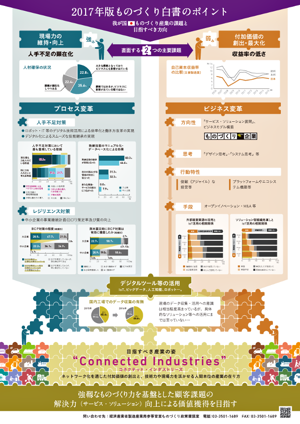 2017年版ものづくり白書のポイント我が国日本ものづくり産業の課題と目指すべき方向