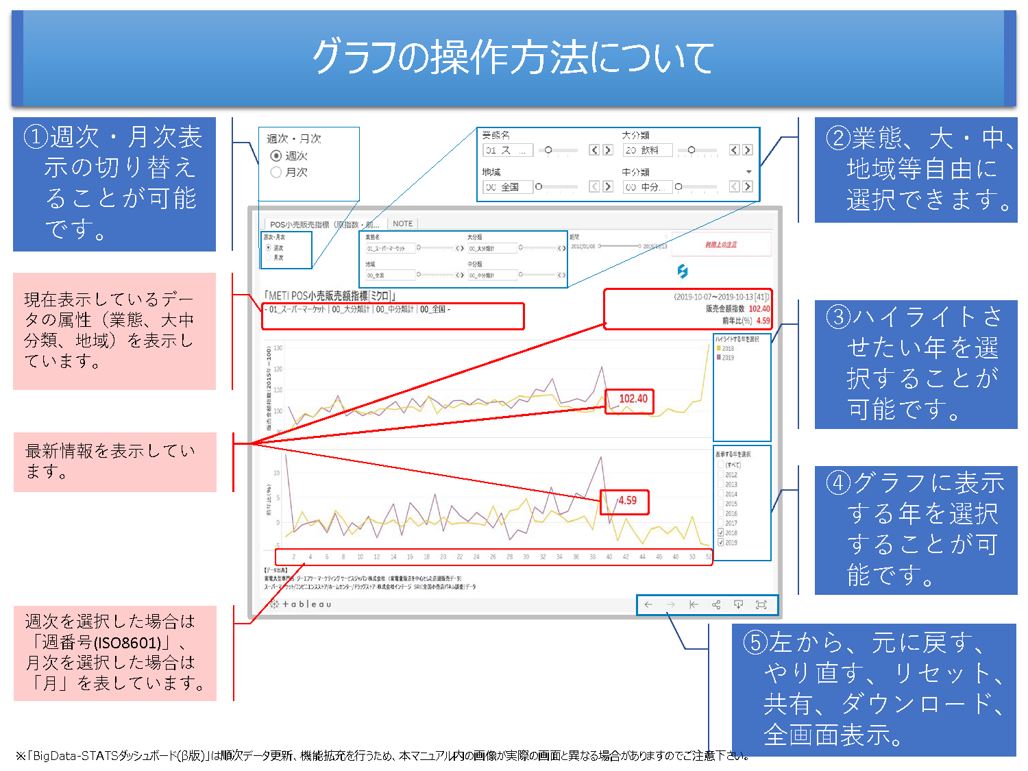 ビックデータを活用した新指標開発事業 短期の生産 販売動向把握 経済産業省 ビックデータを活用した新指標開発事業 短期の生産 販売動向把握 経済産業省