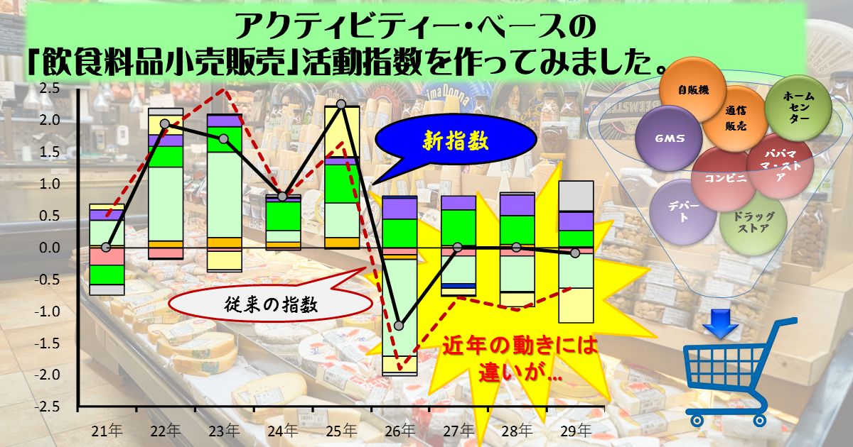 飲食料品小売業は4年連続低下。飲食料品は日々の生活に欠くことができないけど販売は長期に及ぶ不振なの？そこで飲食料品と