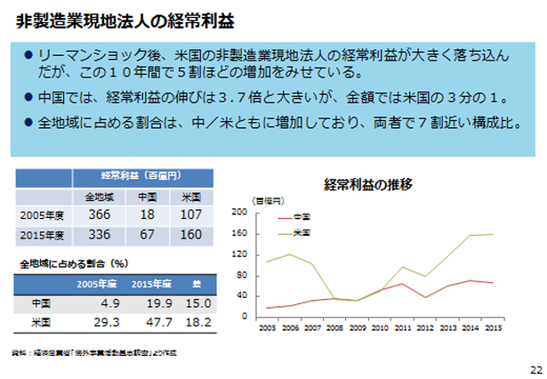 製造 と 非 は 業