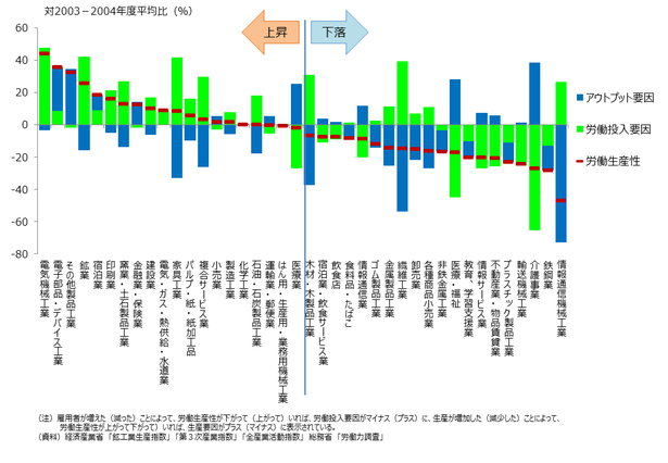 求人意欲、アウトプットレベルと労働生産性、その単純でない関係を読み解く８つの仮説的カテゴリーとは。
											2017年11月17日