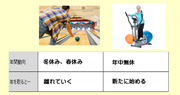 スポーツは「競技、ゲーム」から「健康増進」へ； フィットネスクラブとボウリング場の対照的な指数の動きの背景は？