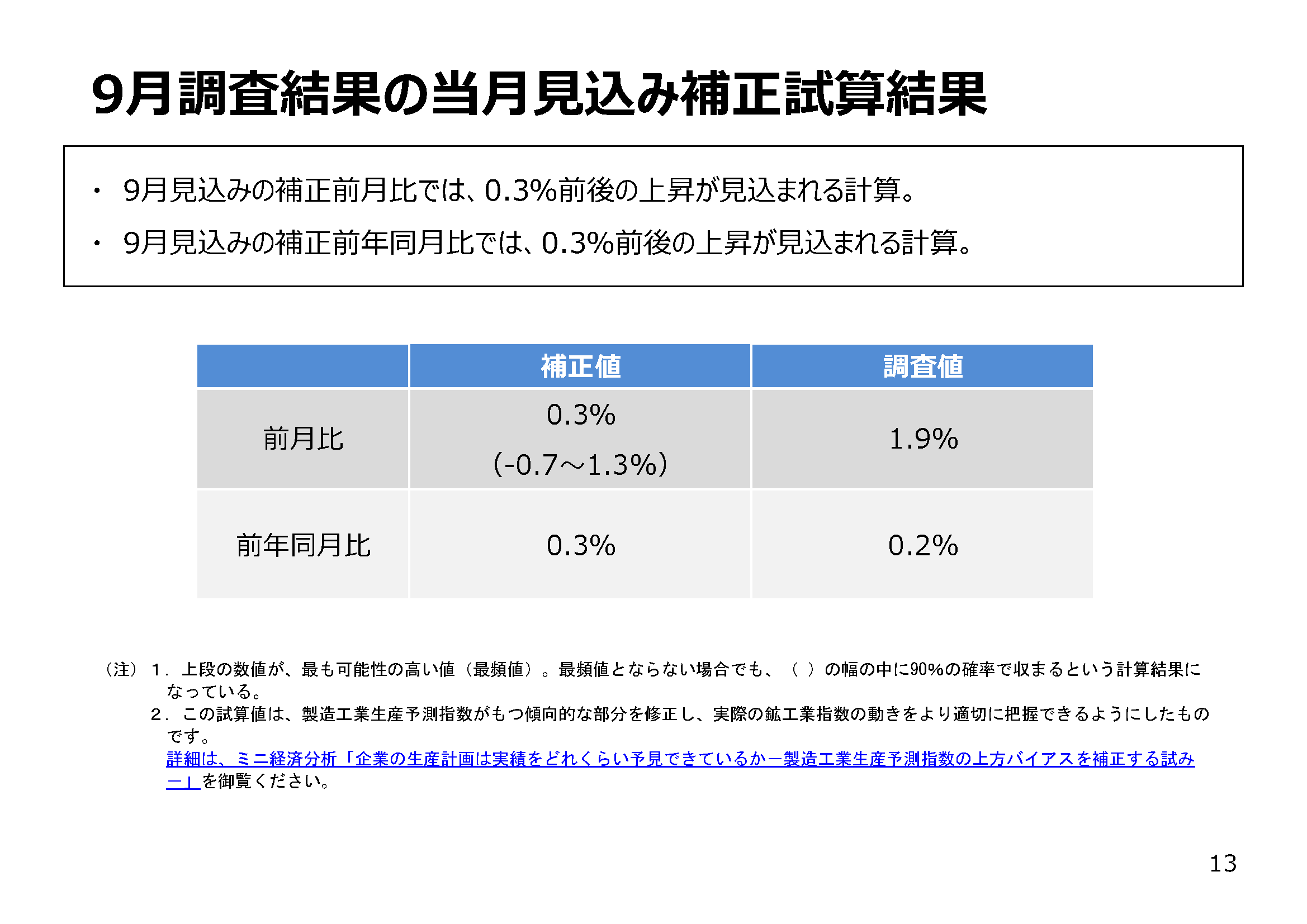 本年９月の生産予測調査では 予測修正率がマイナス となった業種も多く アニマルスピリッツ指標も前月から低下となった 生産マインドにやや弱気な側面が見られる９月の結果 経済解析室ニュース 経済産業省