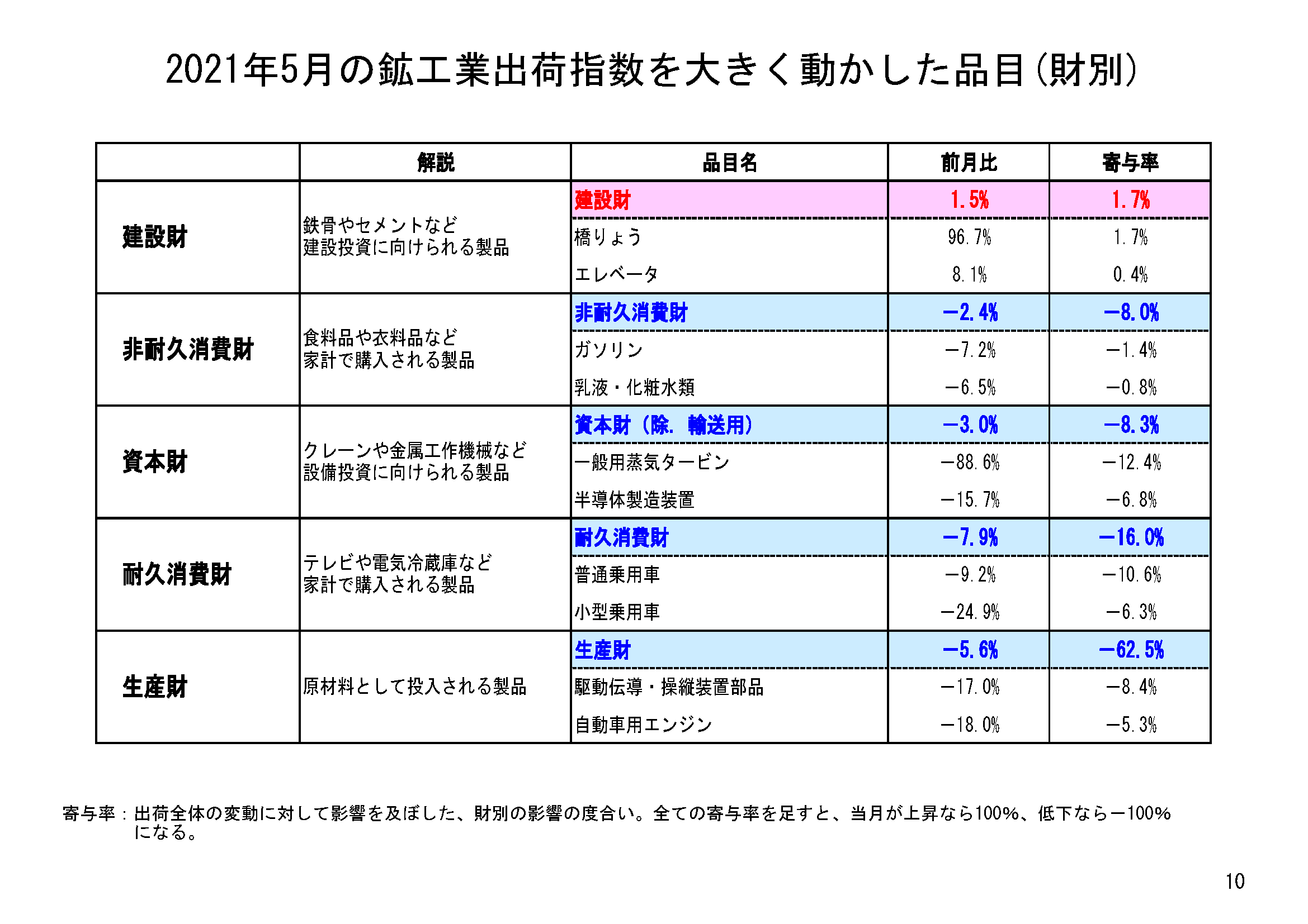 図表04